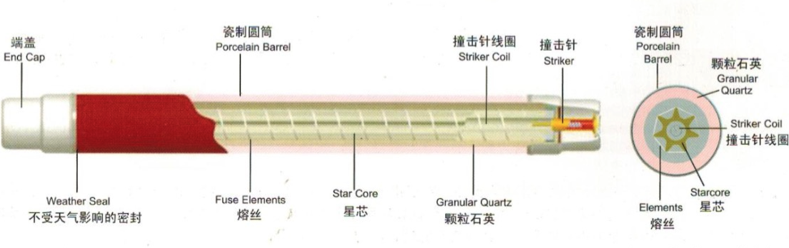高压限流熔断器结构图 高压限流熔断器结构图