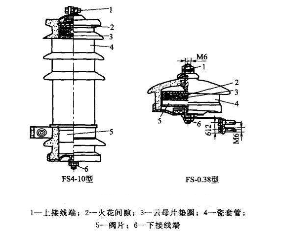氧化锌避雷器内部结构示意图 氧化锌避雷器内部结构示意图
