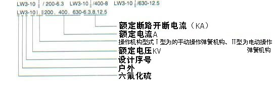 LW3-12(G)ⅠⅡⅢ型户外高压六氟化硫断路器