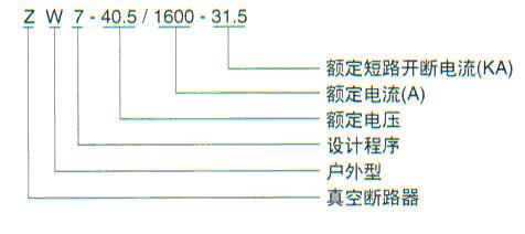 ZW7-40.5型户外高压真空断路器