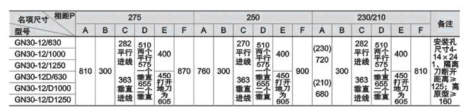 GN30-12(D)系列螺旋式户内高压隔离开关