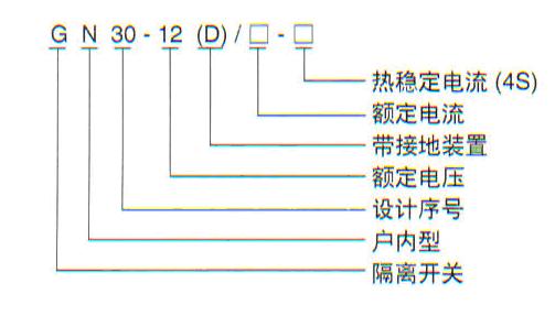 GN30-12(D)系列螺旋式户内高压隔离开关