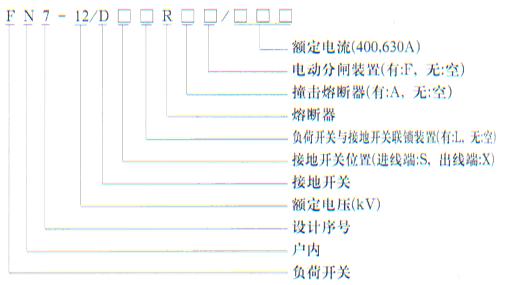 FN7-12系列户内高压负荷开关及熔断器组合器