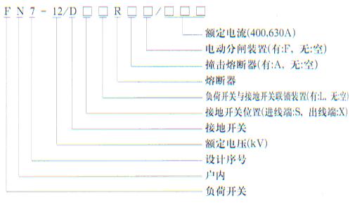 FN12-12系列户内高压负荷开关及熔断器组合器