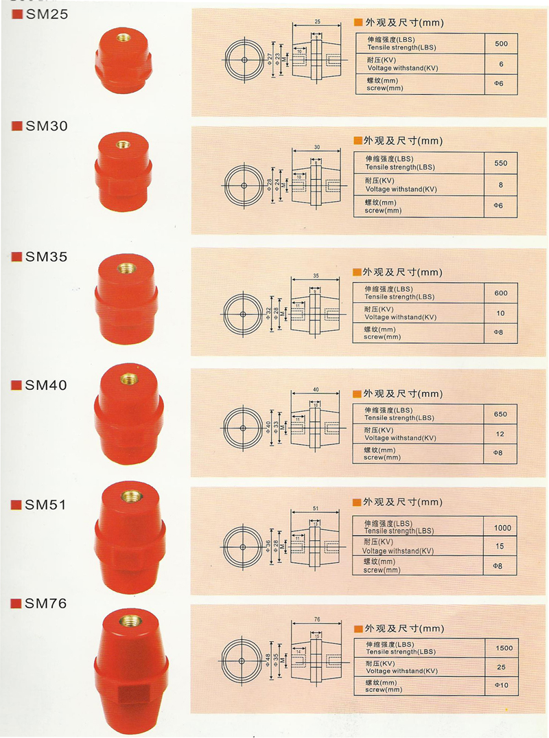 SM红色绝缘子(纺锤型)