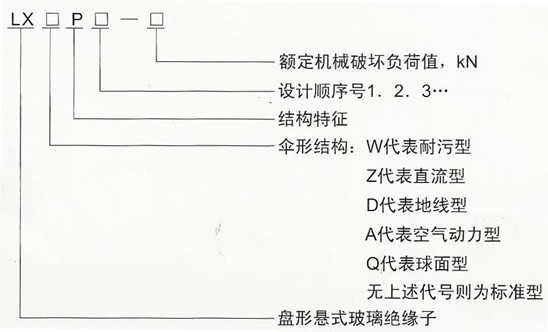 LXWP-100耐污型悬式玻璃绝缘子