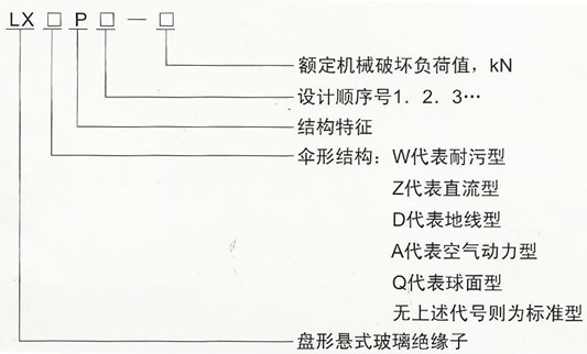 LXWP-120耐污型悬式玻璃绝缘子