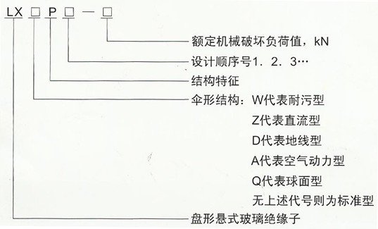 LXWP-160耐污型悬式玻璃绝缘子