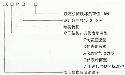 LXWP-240耐污型悬式玻璃绝缘子