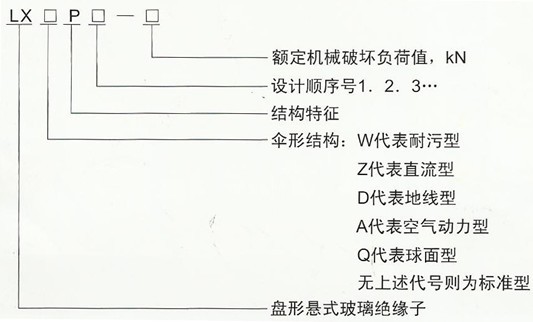 LXAP-160/240 空气动力型盘形悬式玻璃绝缘子
