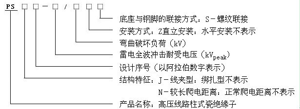 PS高压线路柱式瓷绝缘子