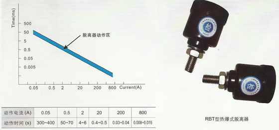 避雷器用热熔式、热爆式脱离器
