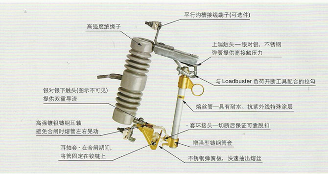 户外跌落式熔断器结构组成 户外跌落式熔断器结构组成
