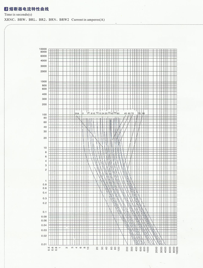 XRNC电力电容器保护用高压熔断器
