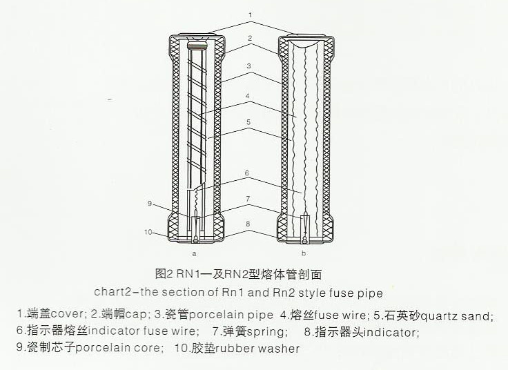 RN1,RN3双管高压熔断器